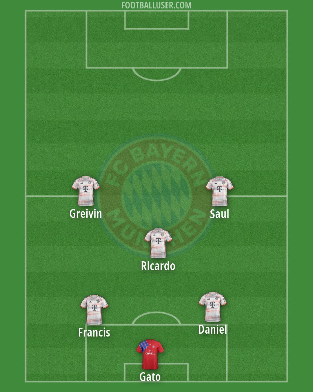 FC Bayern Formation 2026