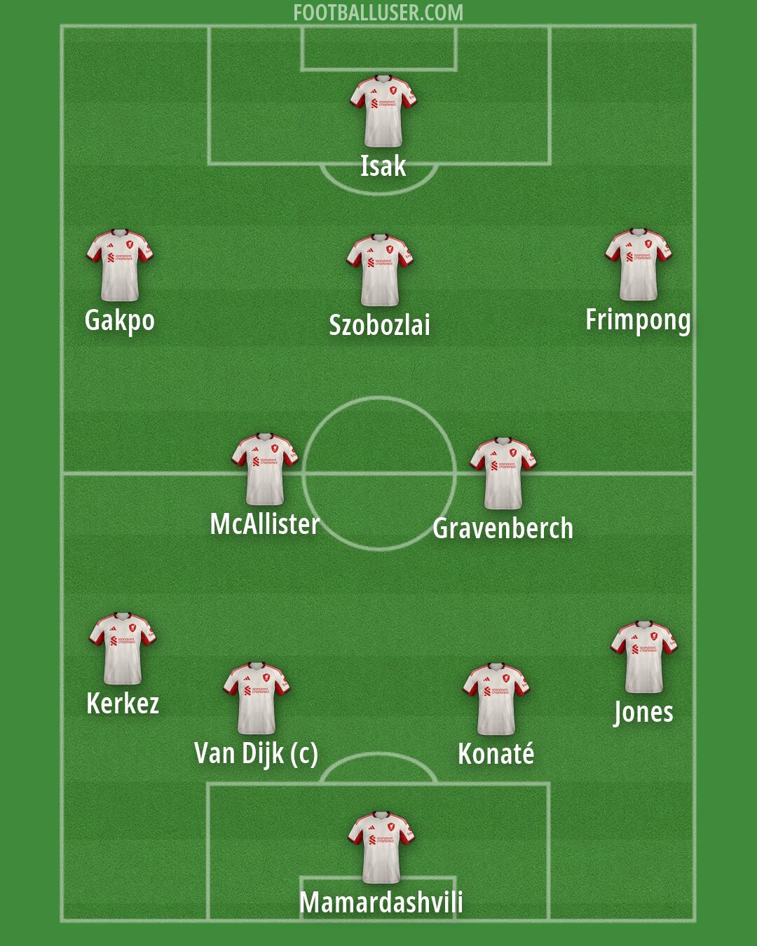 Liverpool Formation 2026