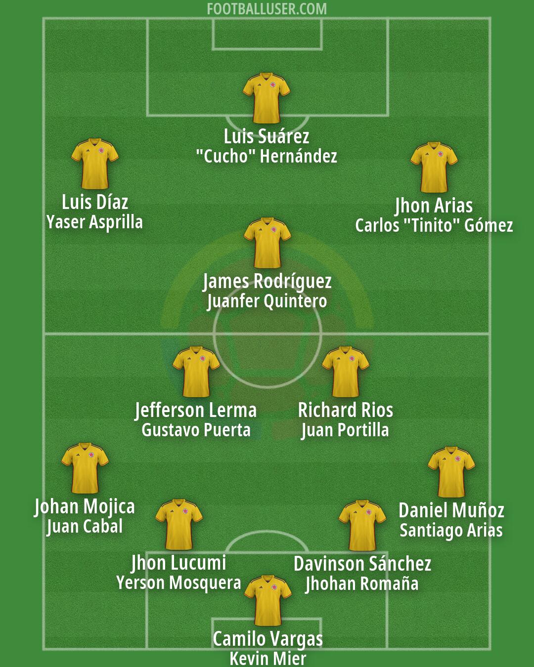 Colombia Formation 2026