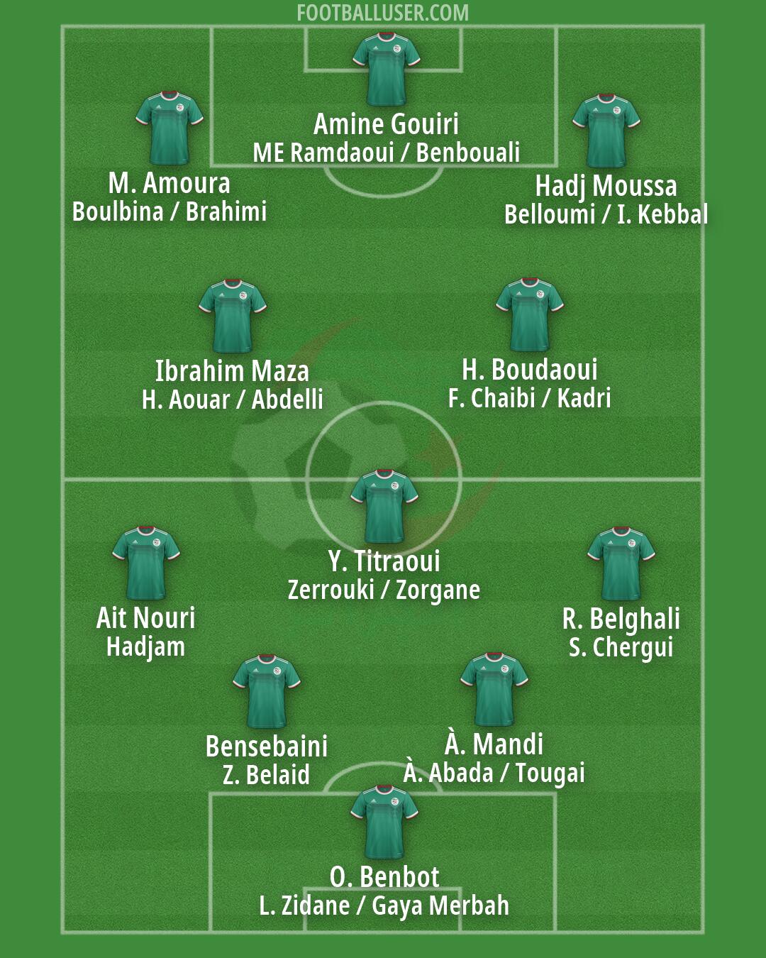 Algeria Formation 2026