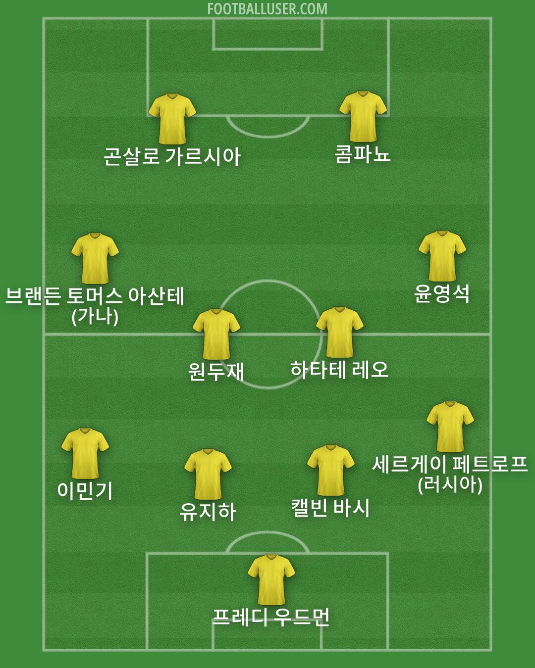 Custom Team Formation 2026