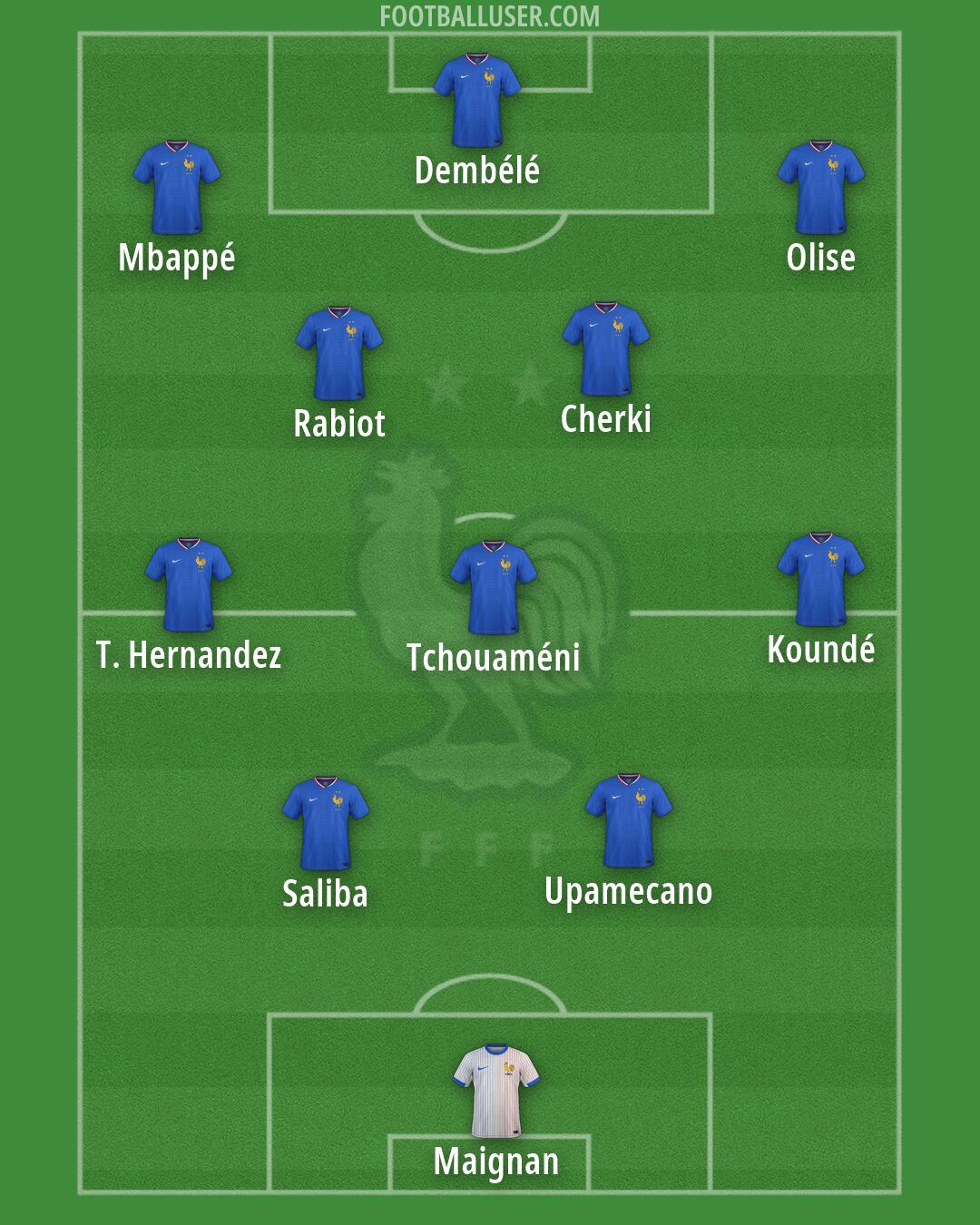 France Formation 2026