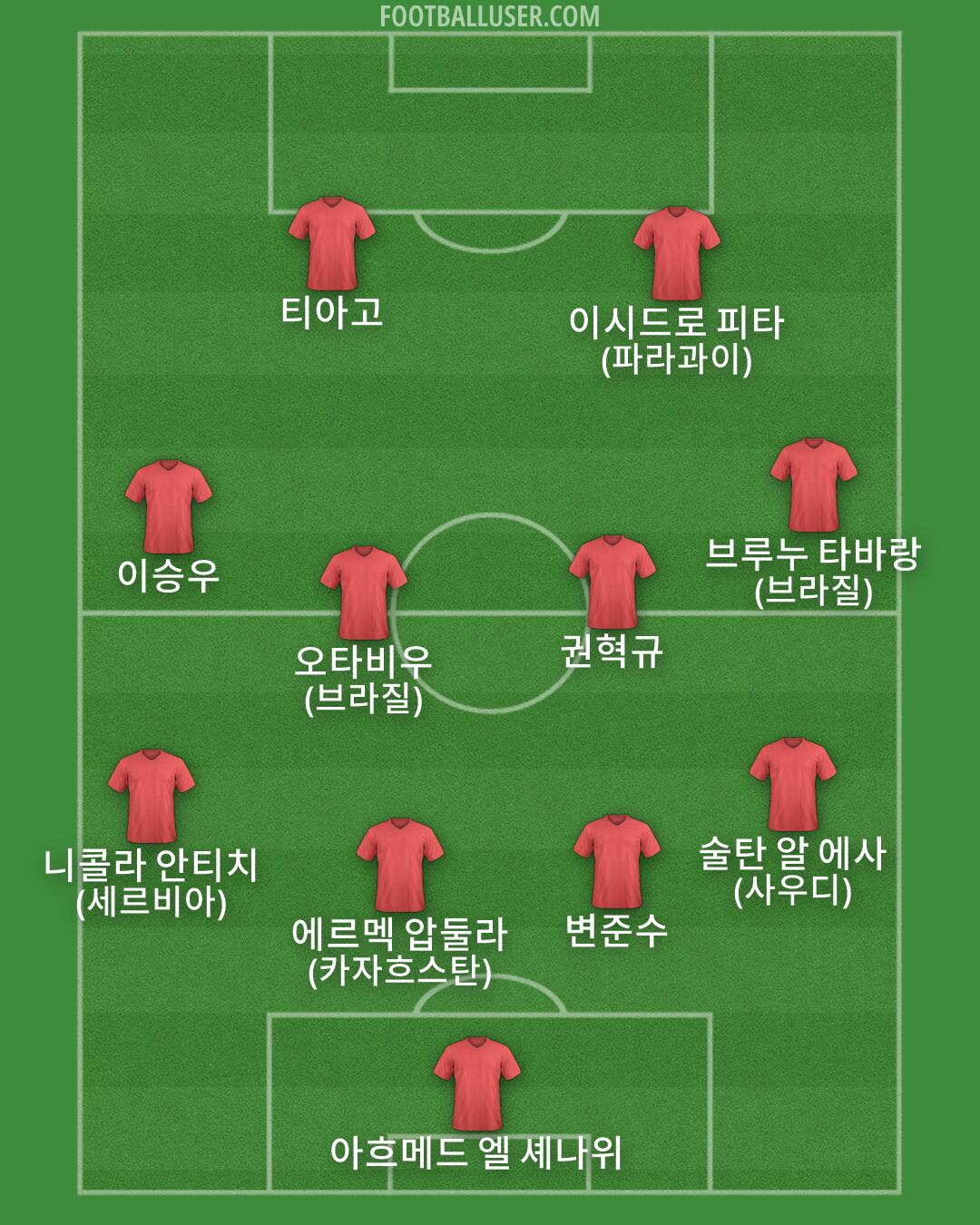 Custom Team Formation 2026