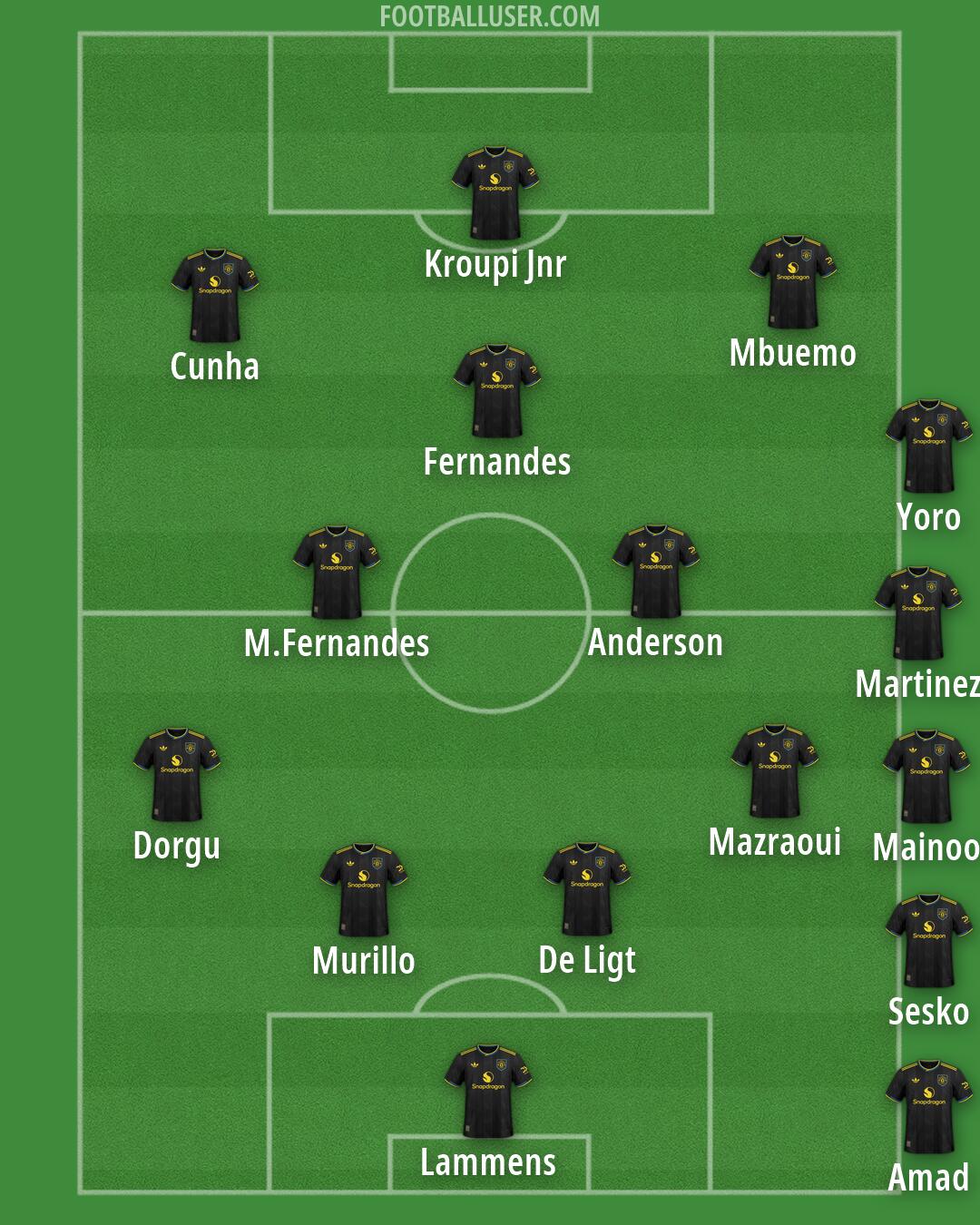 Man Utd Formation 2026