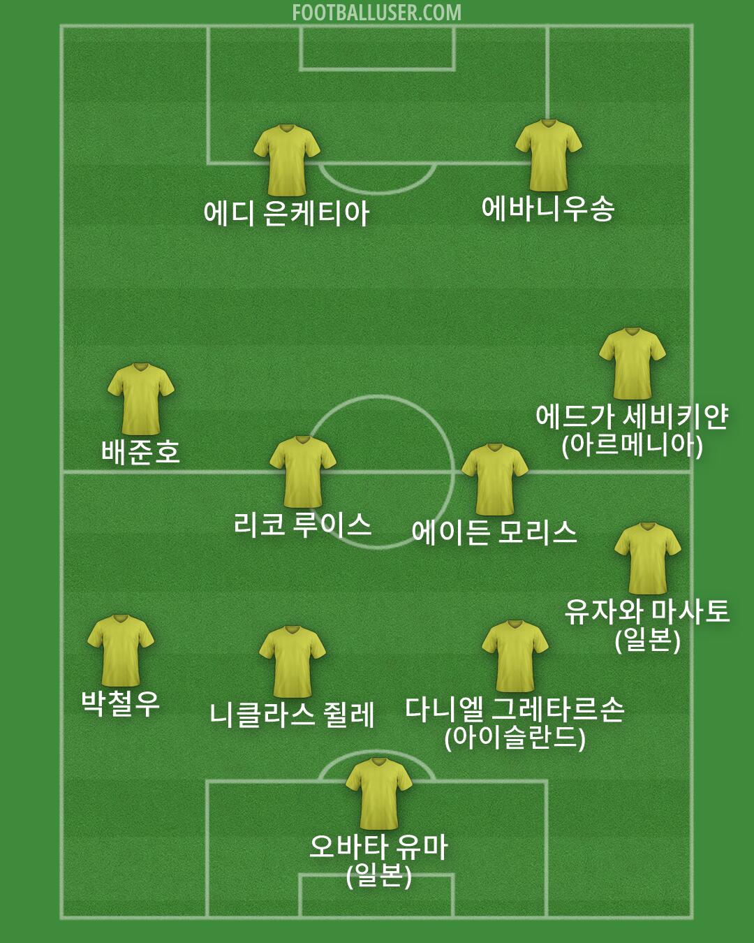 Custom Team Formation 2026