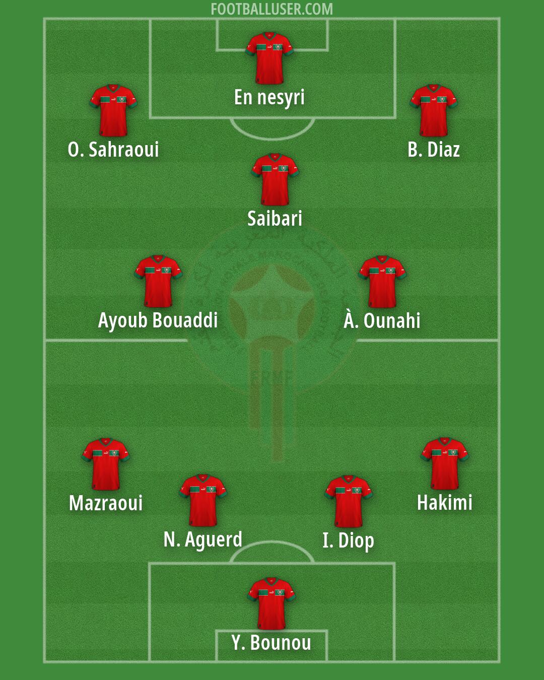Morocco Formation 2026
