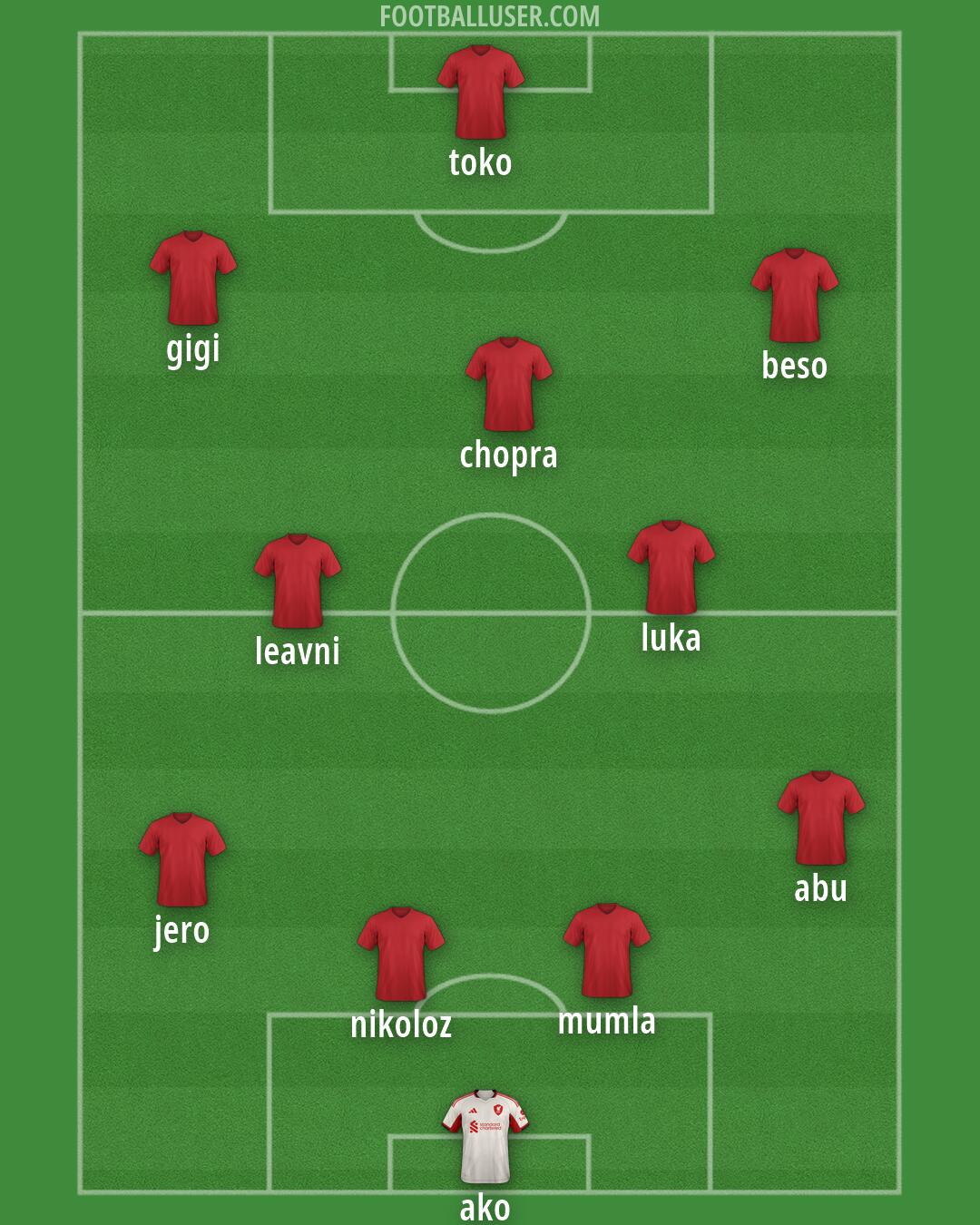 Custom Team Formation 2026