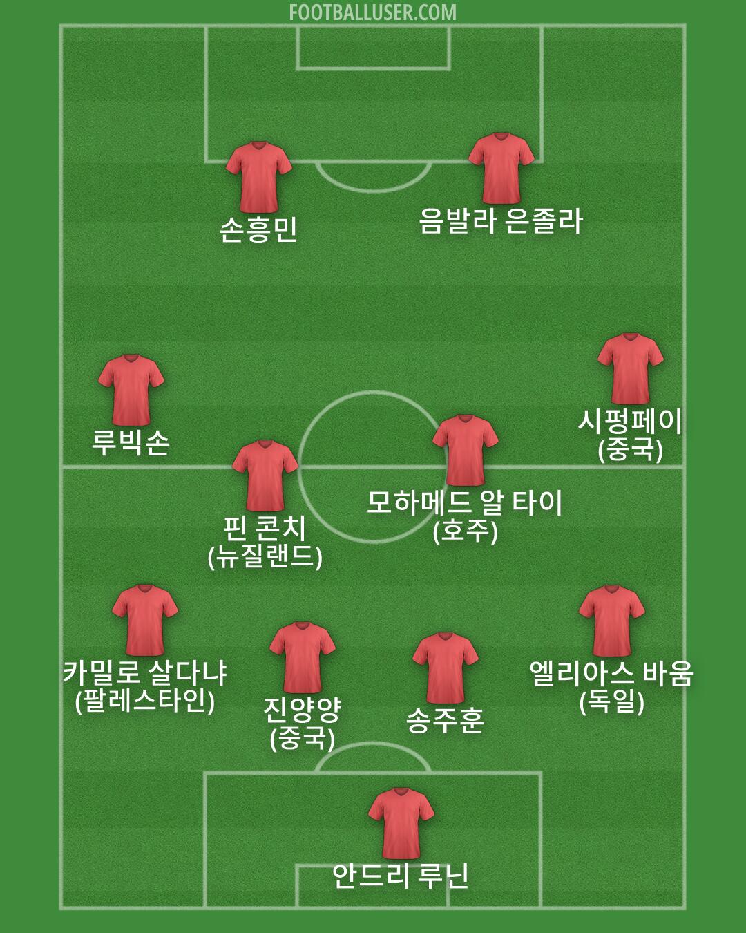 Custom Team Formation 2026
