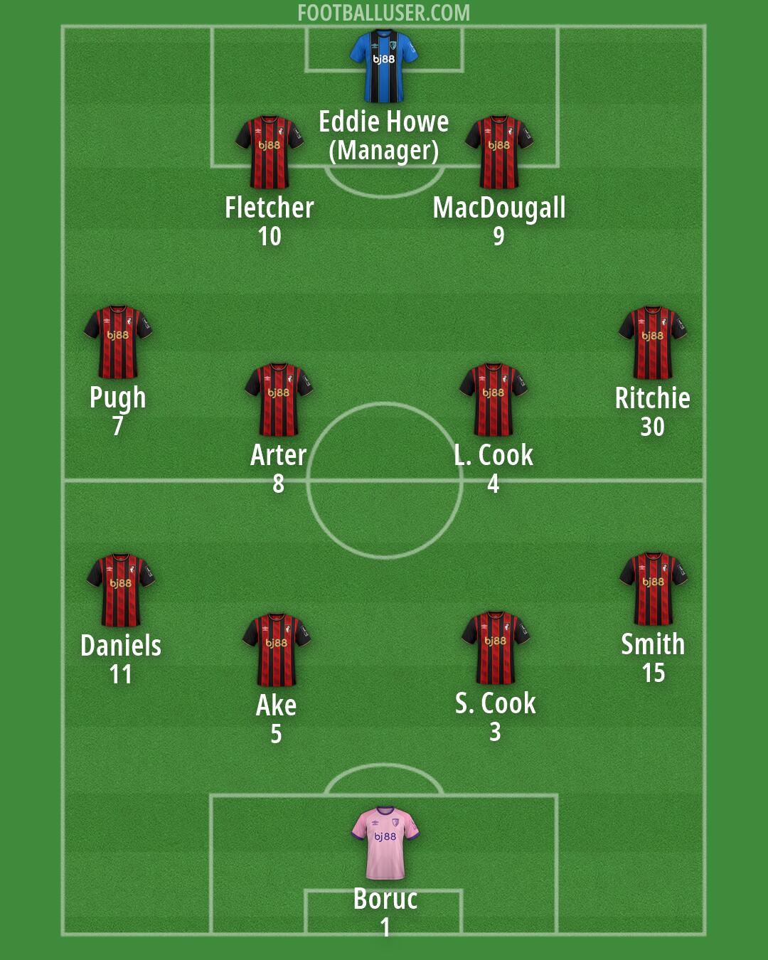Bournemouth Formation 2026