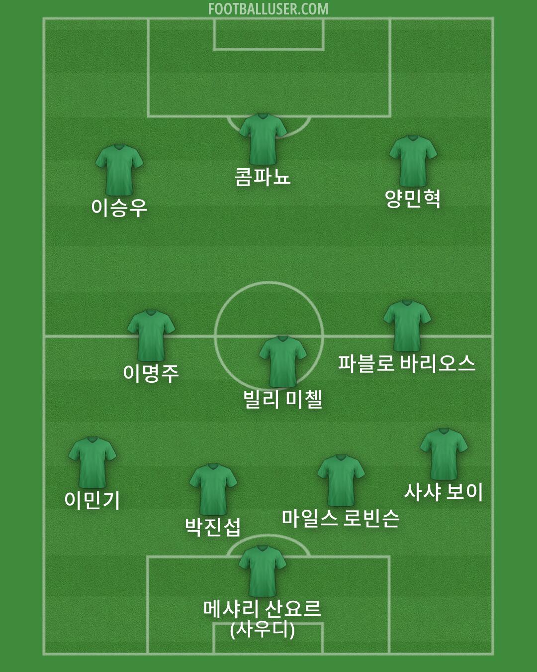Custom Team Formation 2026
