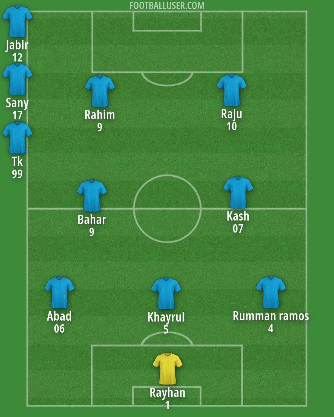 Custom Team Formation 2026