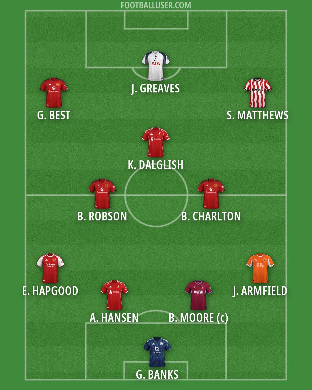 Custom Team Formation 2026
