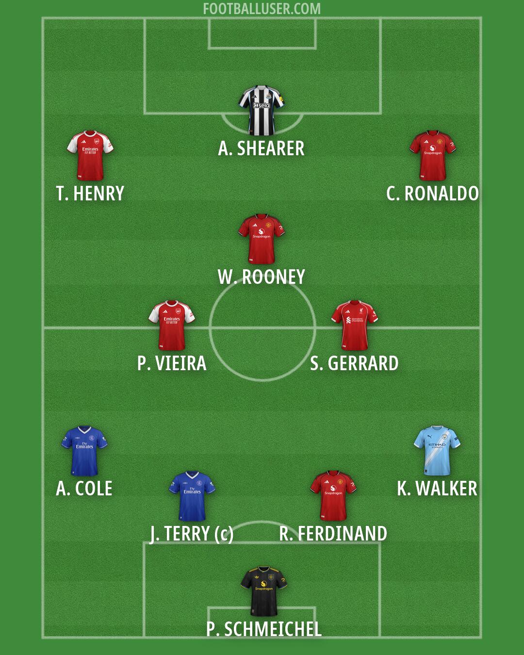 Custom Team Formation 2026