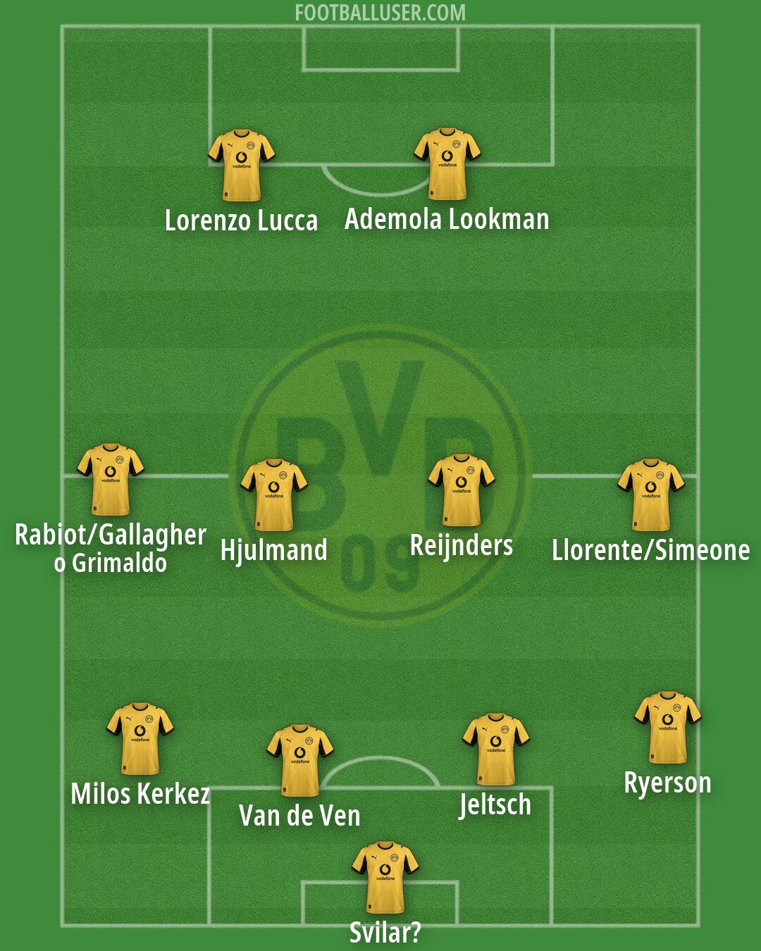 Borussia Dortmund Formation 2026