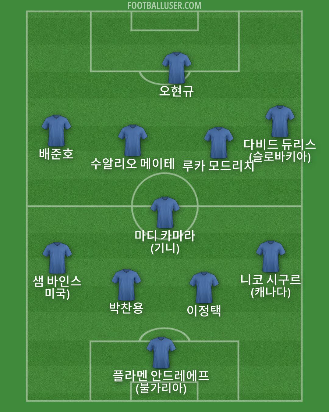 Custom Team Formation 2026
