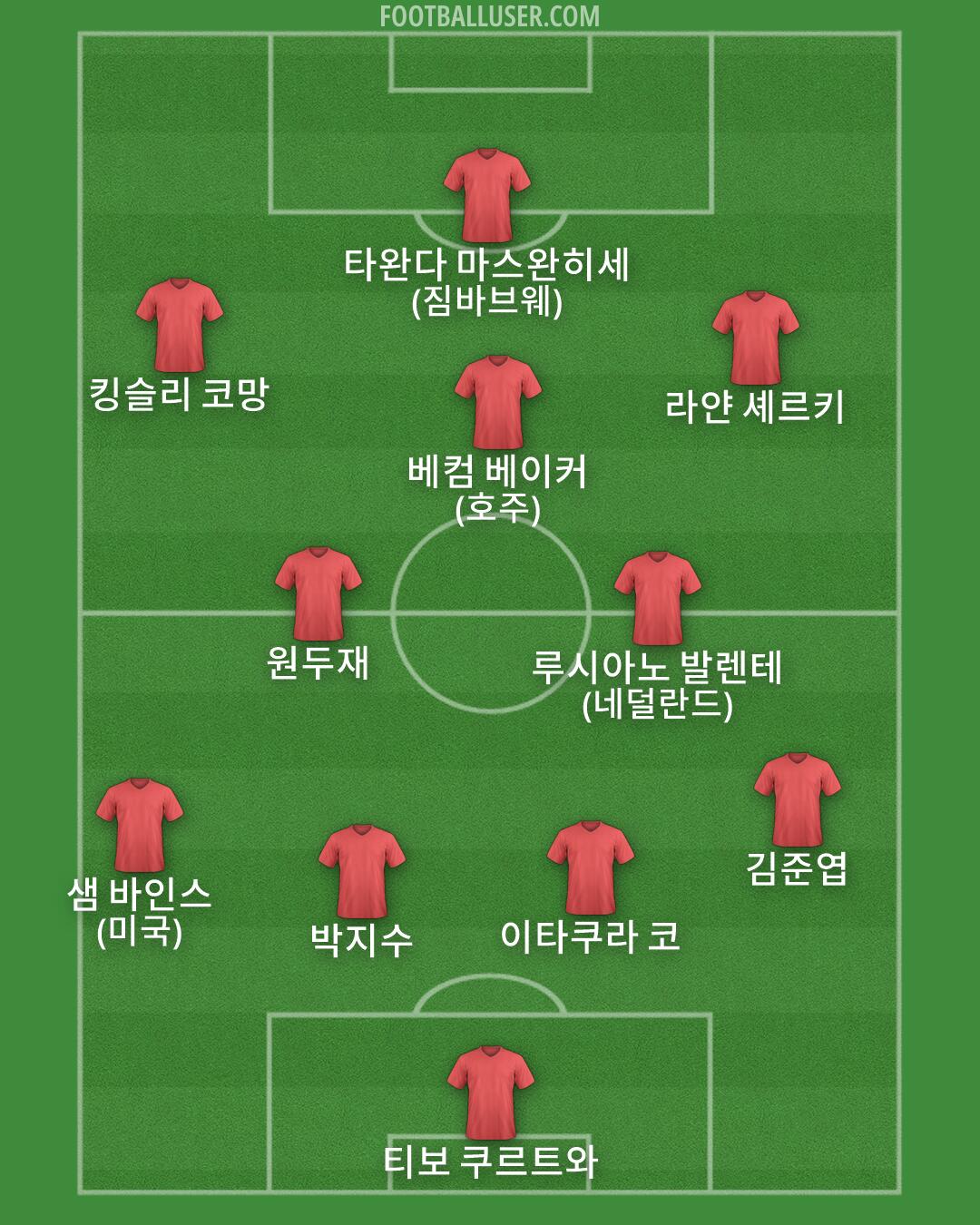 Custom Team Formation 2026