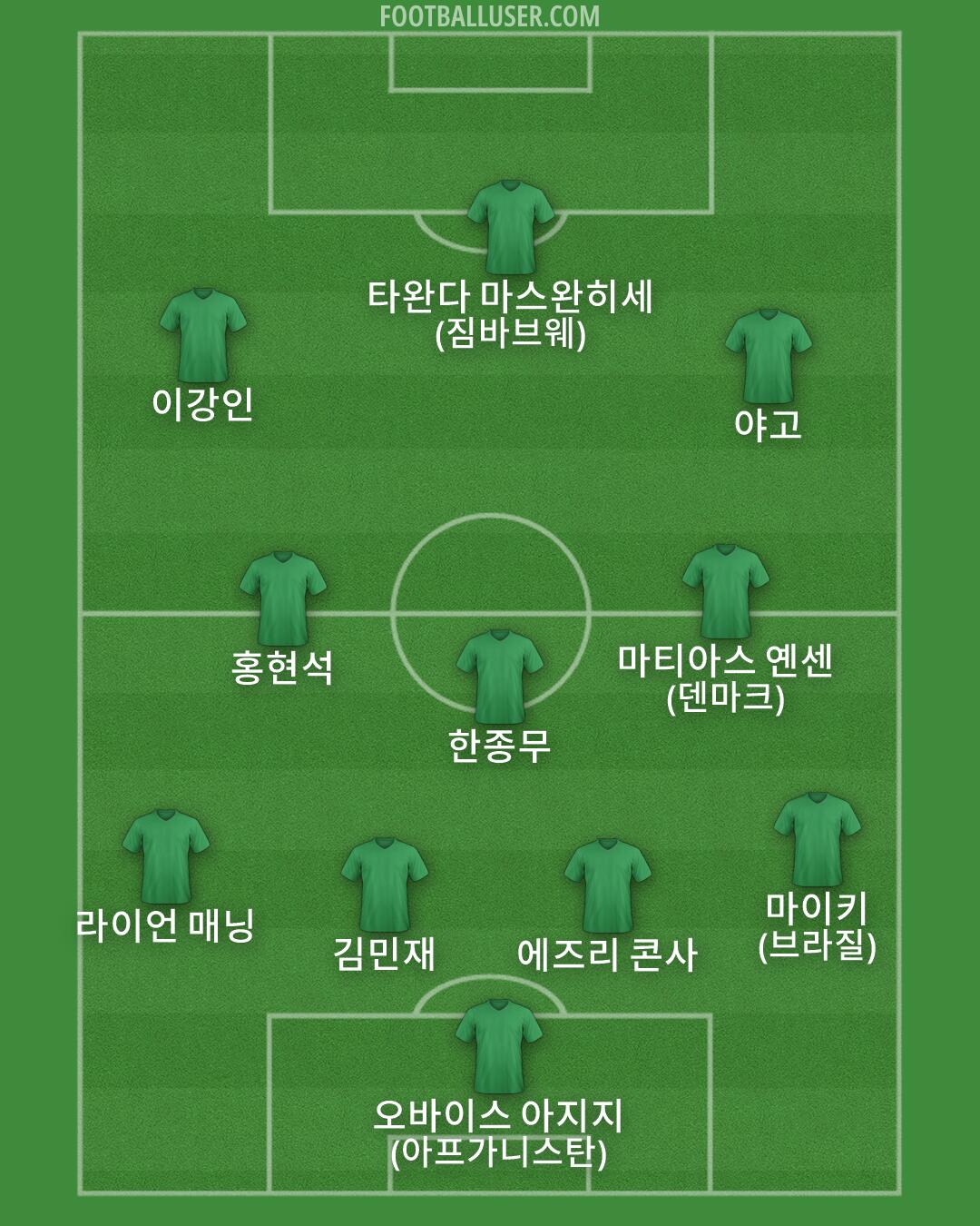 Custom Team Formation 2026