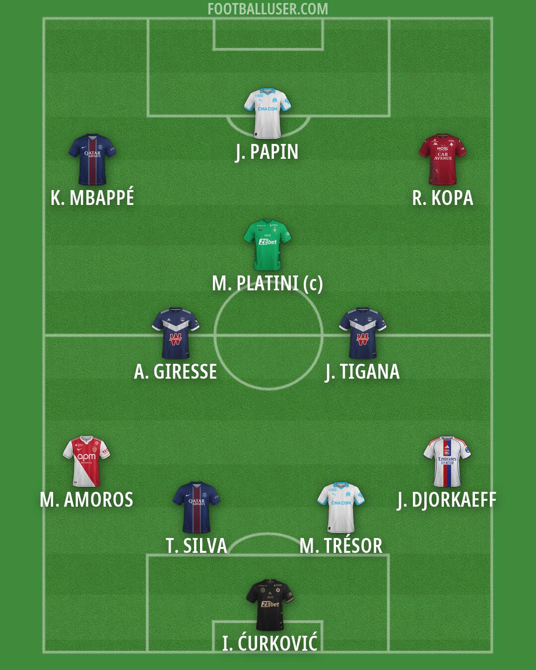 Custom Team Formation 2026