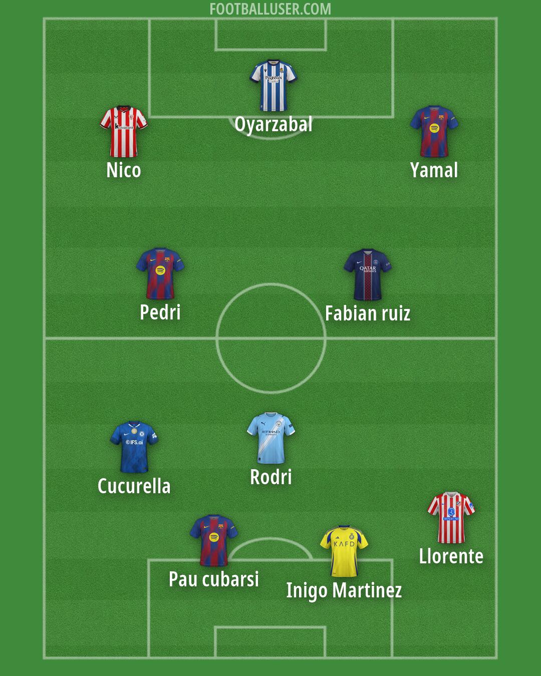 Custom Team Formation 2026