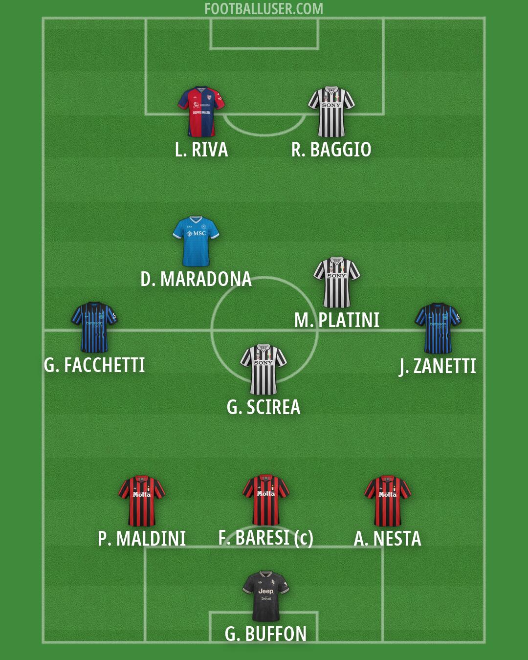 Custom Team Formation 2026