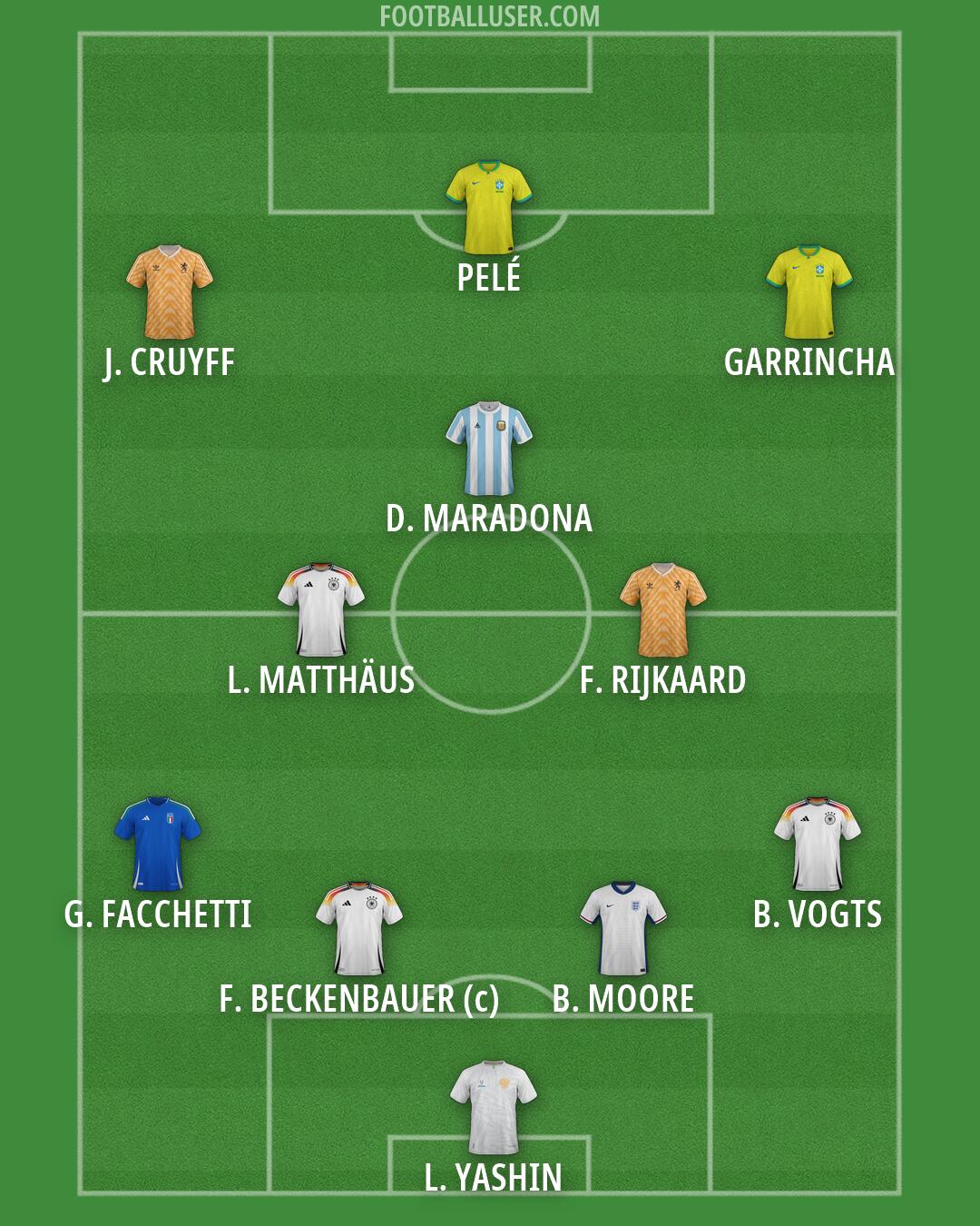 Custom Team Formation 2026