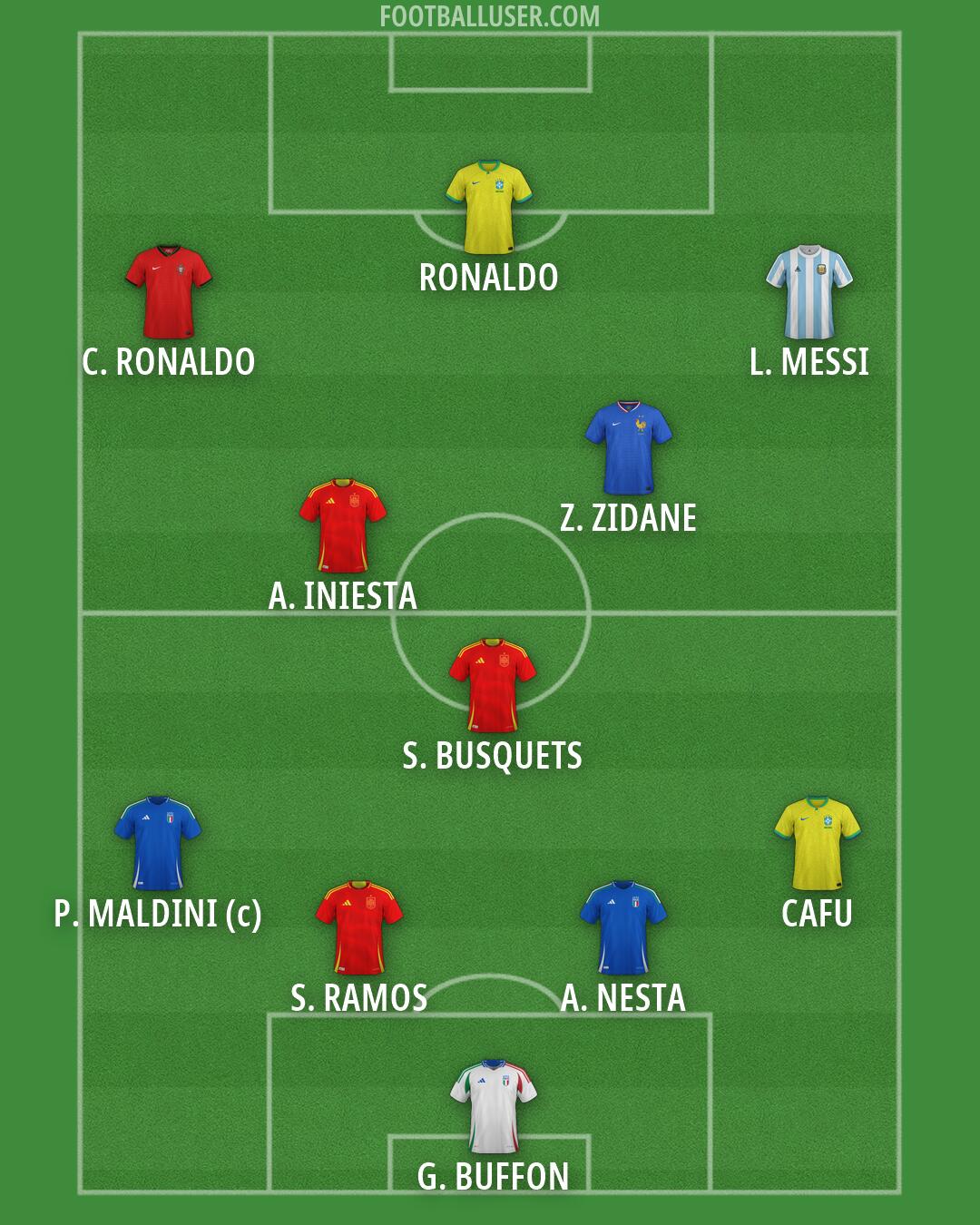 Custom Team Formation 2026