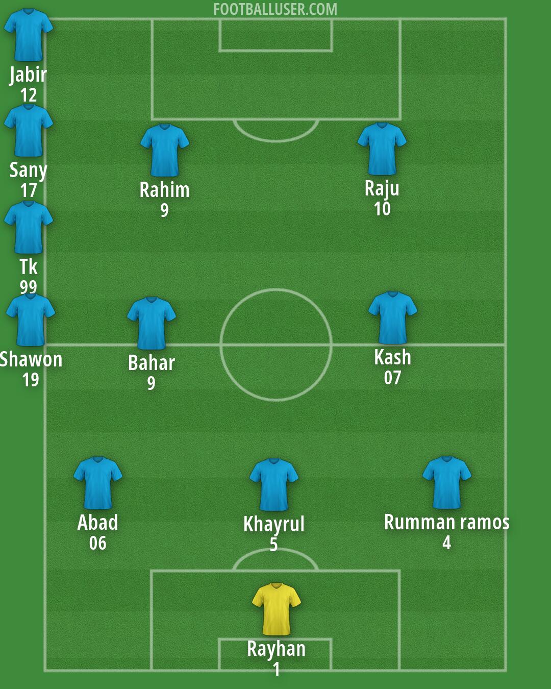 Custom Team Formation 2026