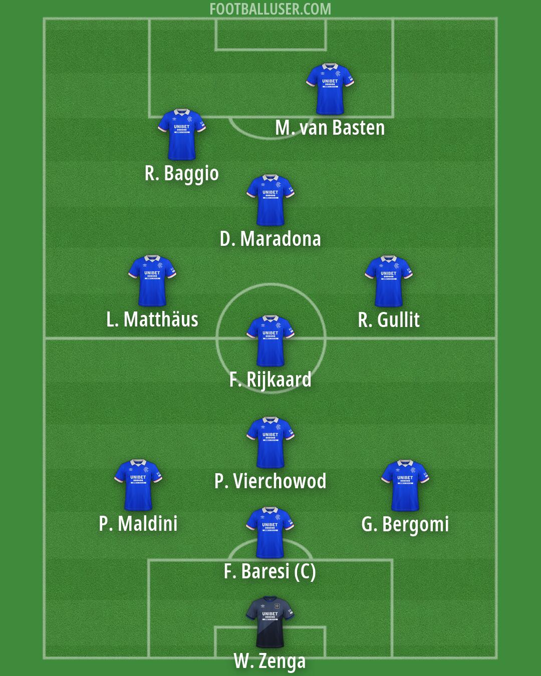 Rangers Formation 2026