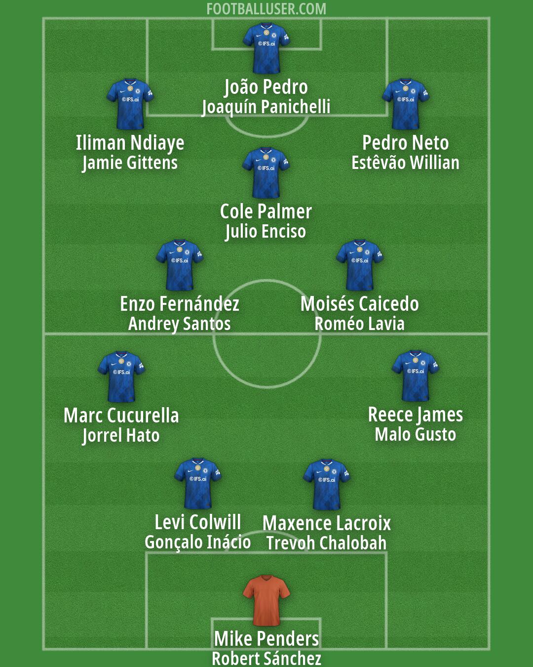 Chelsea Formation 2026