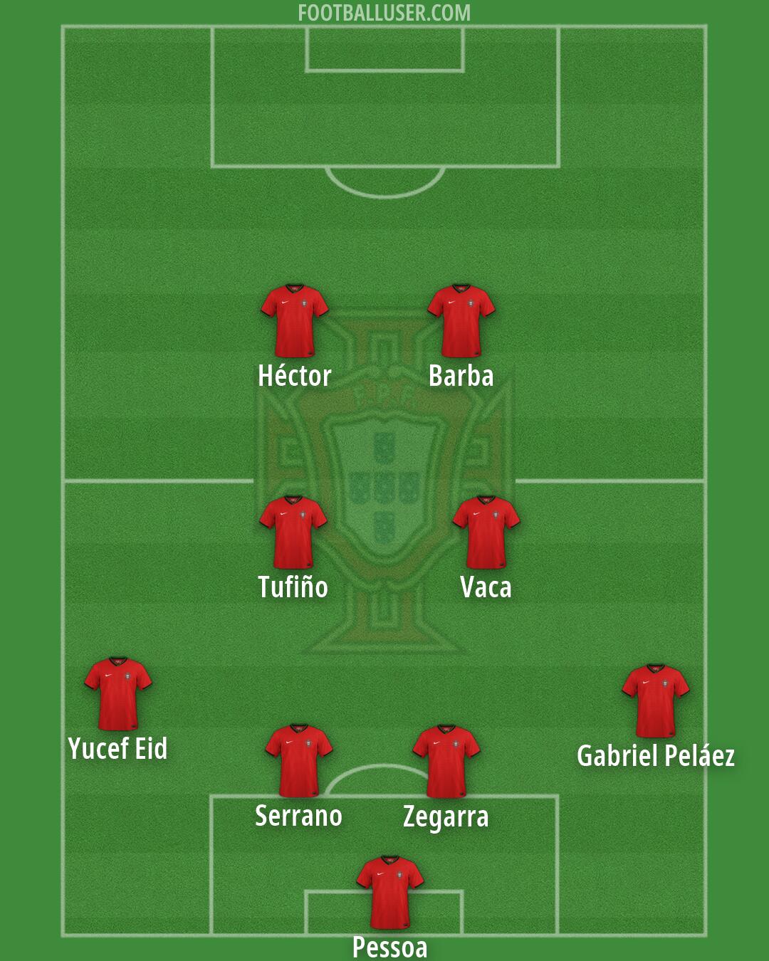 Portugal Formation 2026
