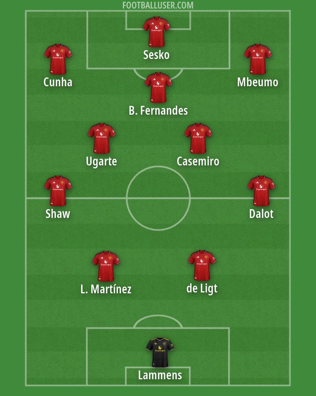 Man Utd Formation 2026