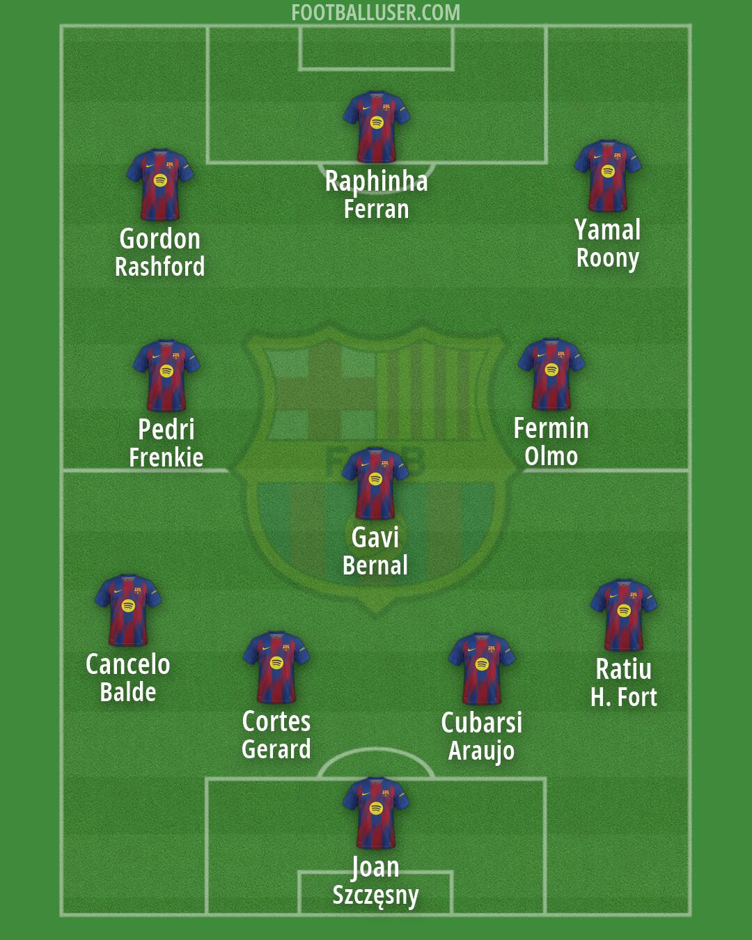 Barcelona Formation 2026