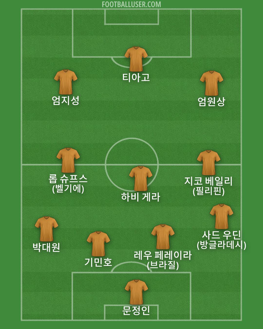 Custom Team Formation 2026