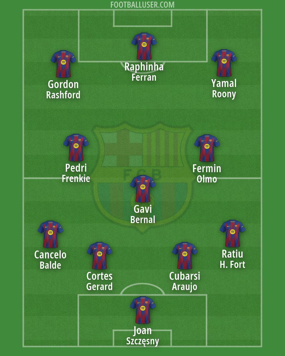 Barcelona Formation 2026
