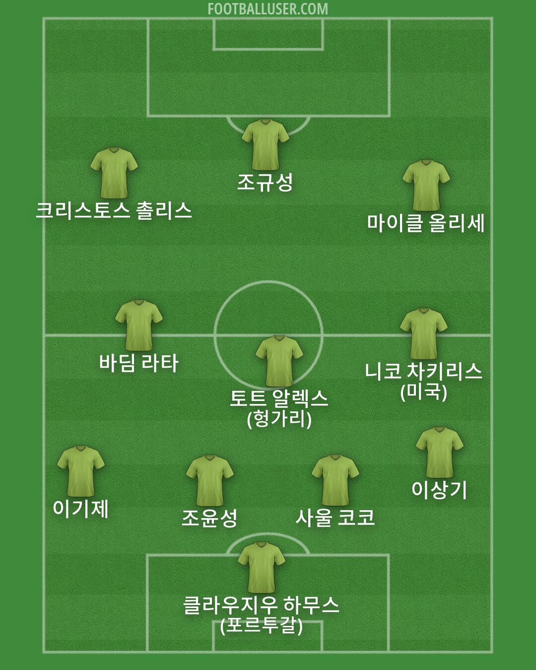Custom Team Formation 2026