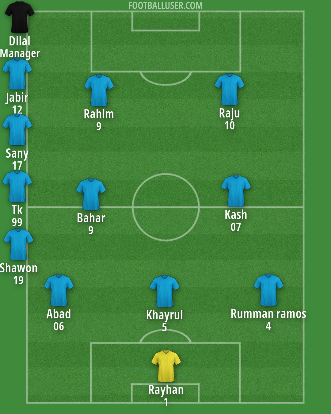 Custom Team Formation 2026