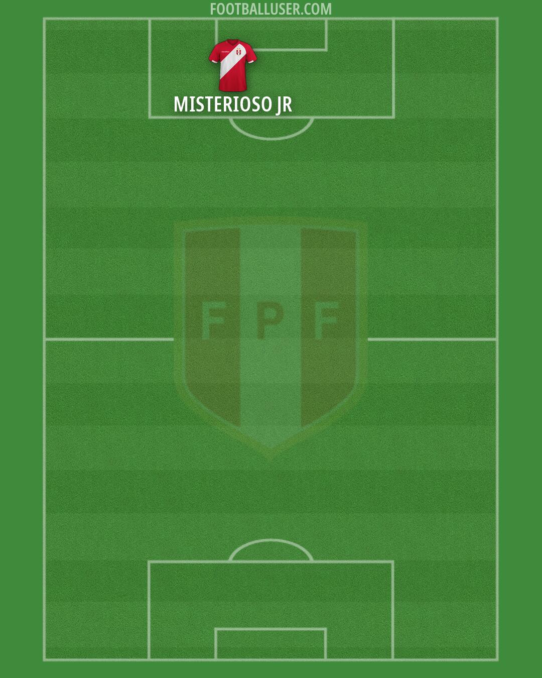Peru Formation 2026