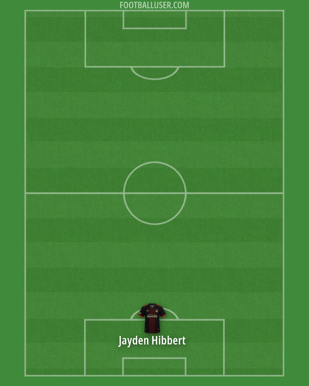 Atlanta United Formation 2026