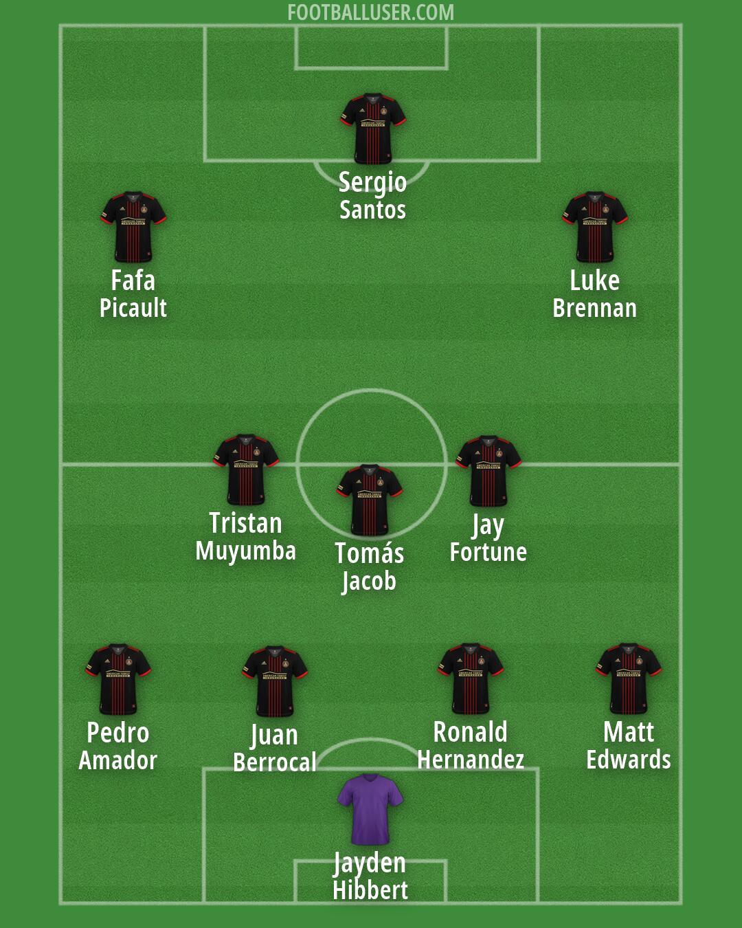 Atlanta United Formation 2026