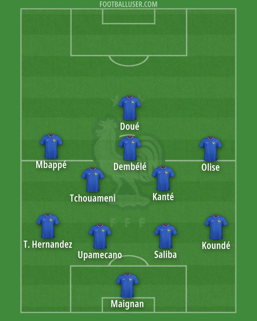 France Formation 2026