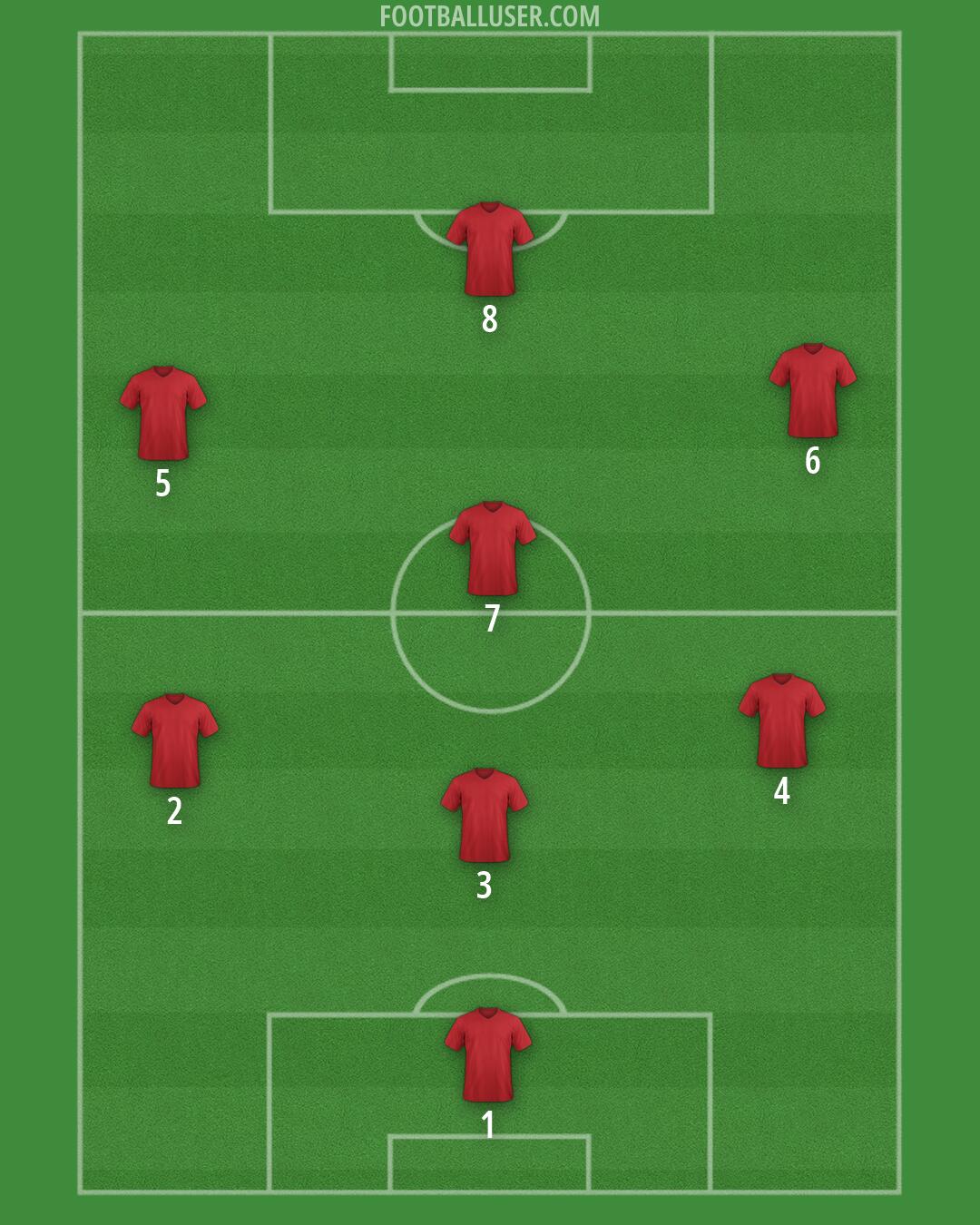 Custom Team Formation 2026