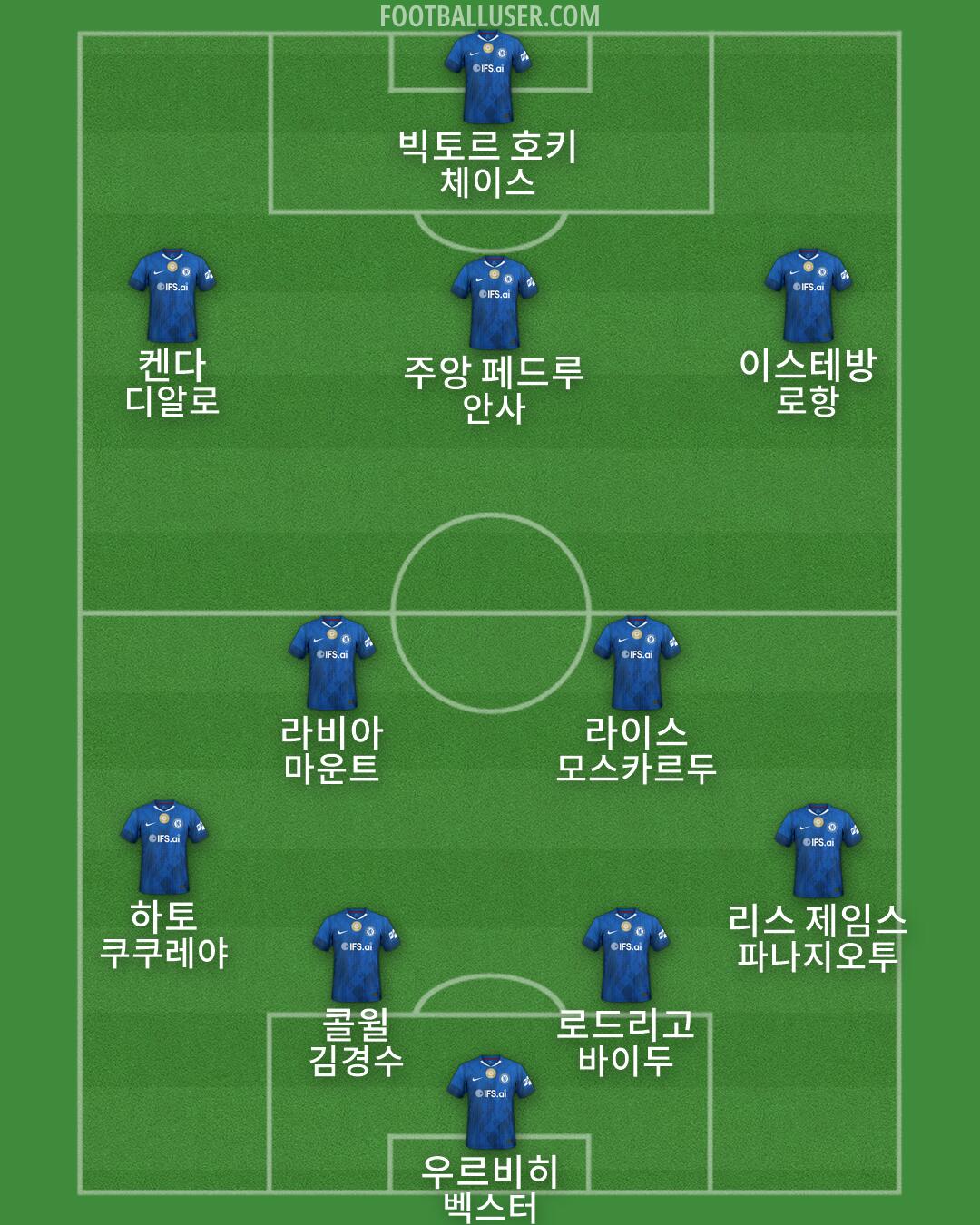 Chelsea Formation 2026