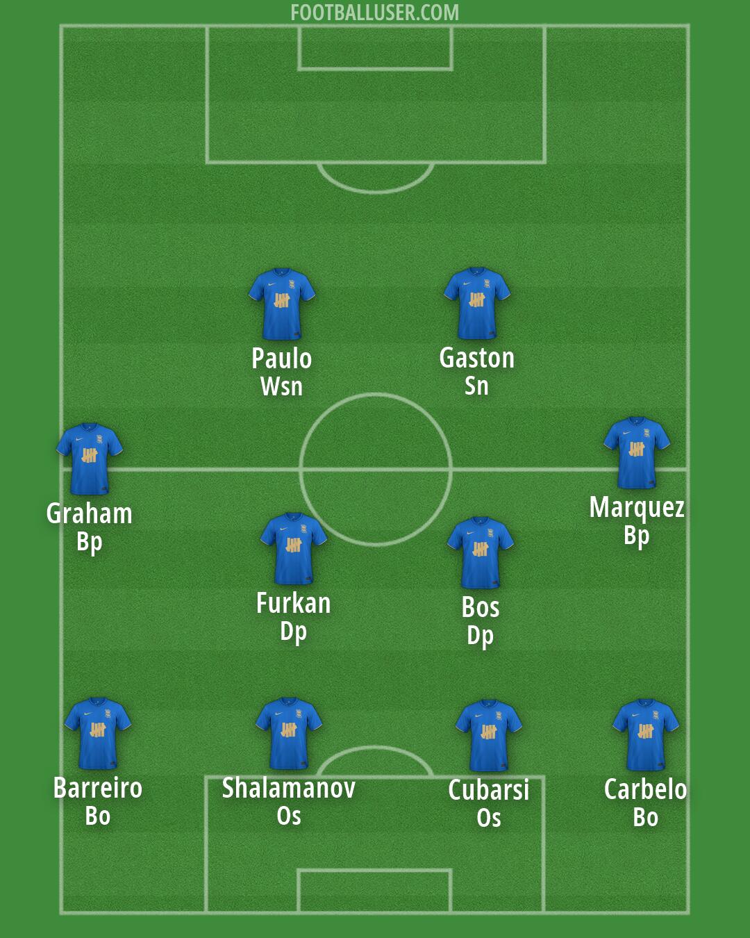 Birmingham Formation 2026
