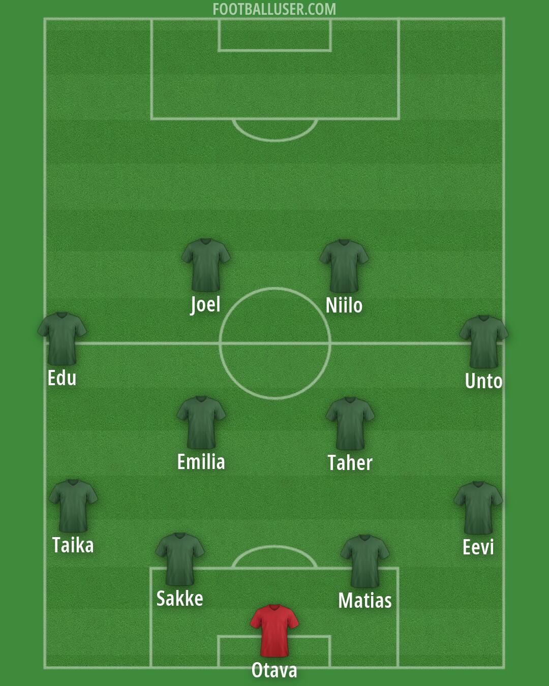 Custom Team Formation 2026