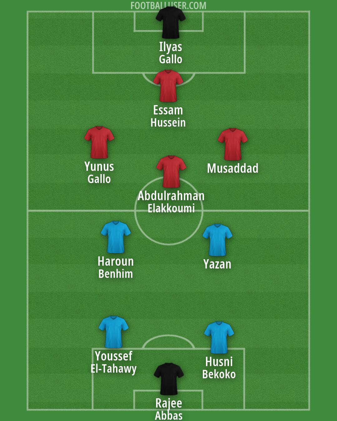 Custom Team Formation 2026