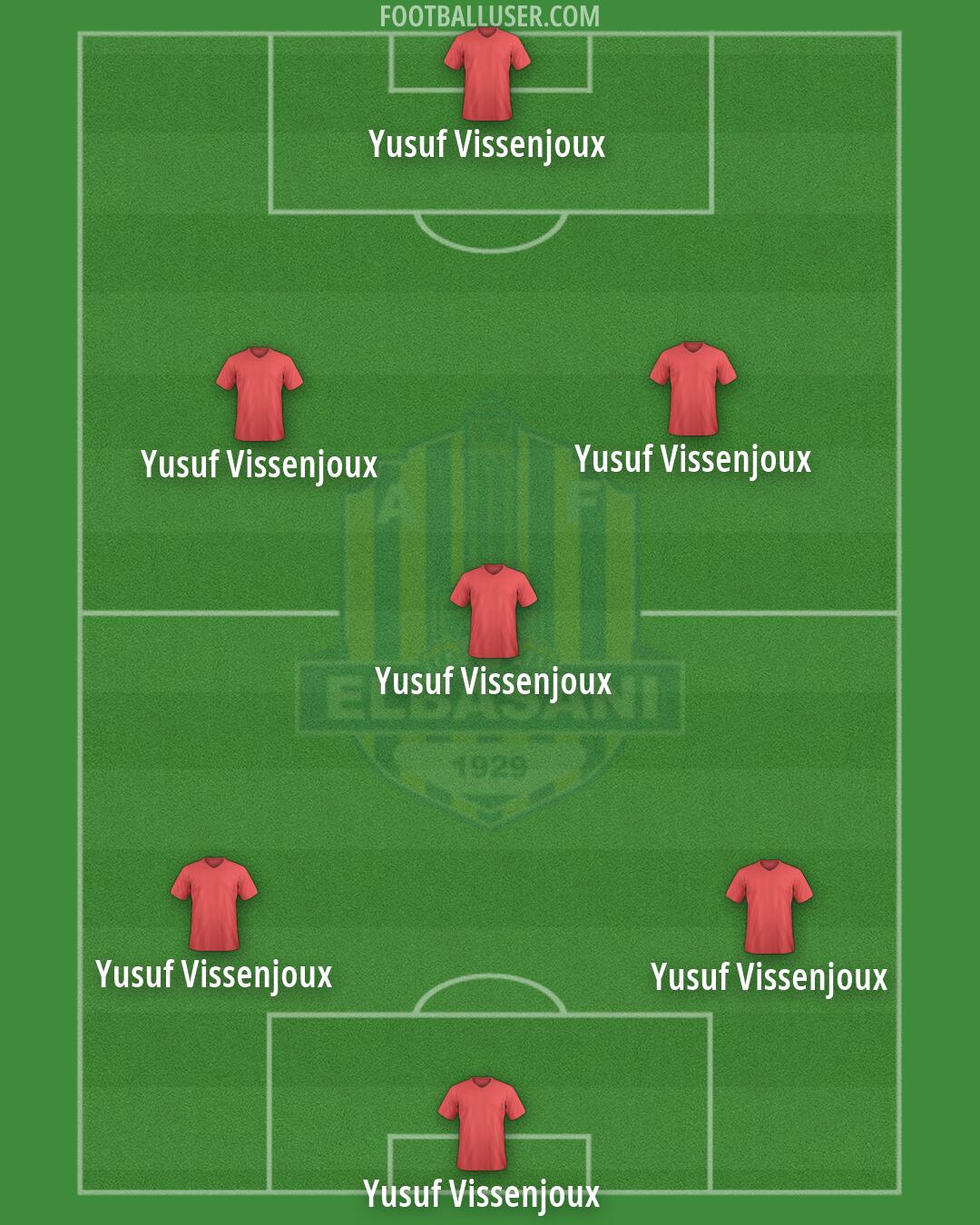 AF Elbasani Formation 2026
