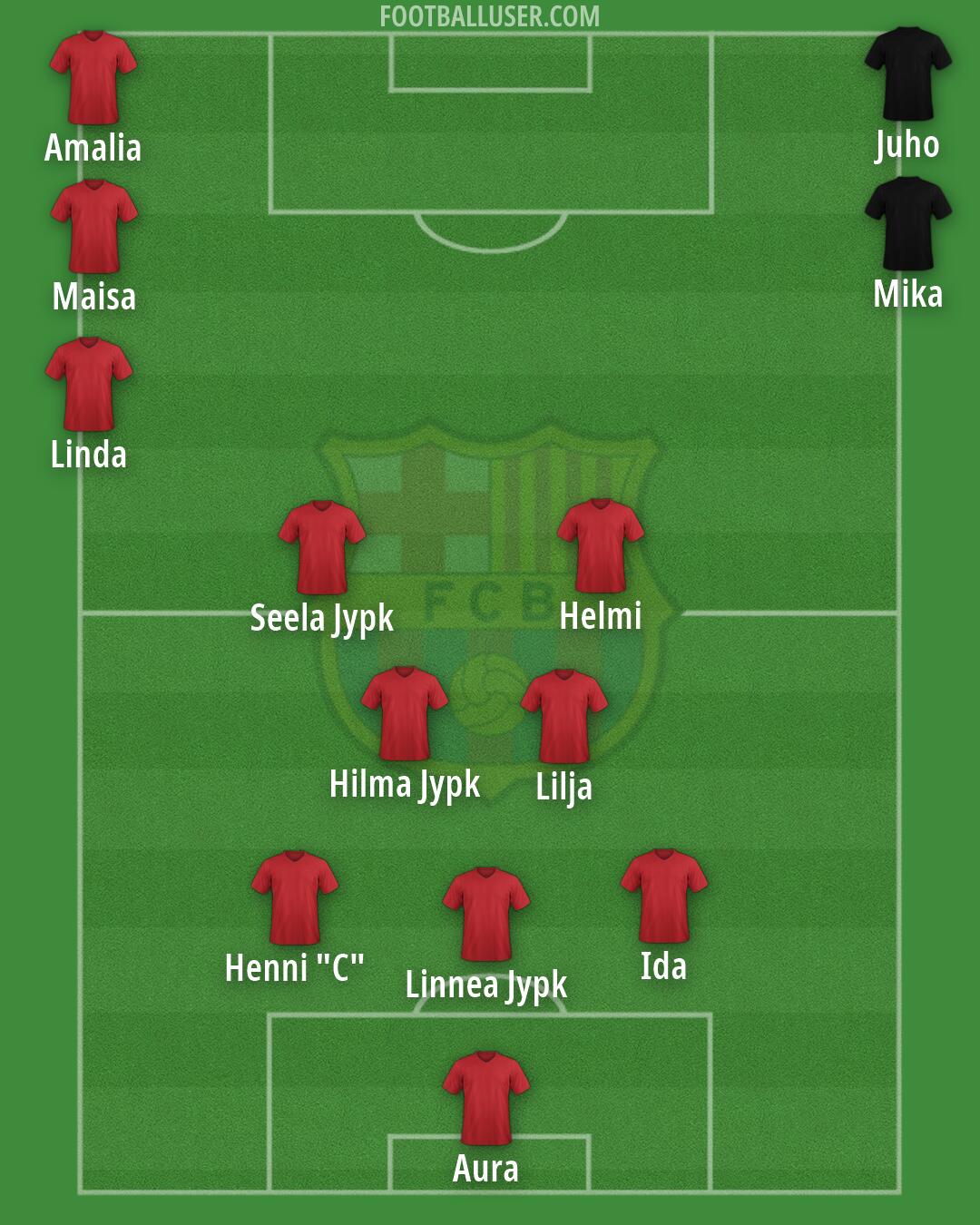 Barcelona Formation 2026