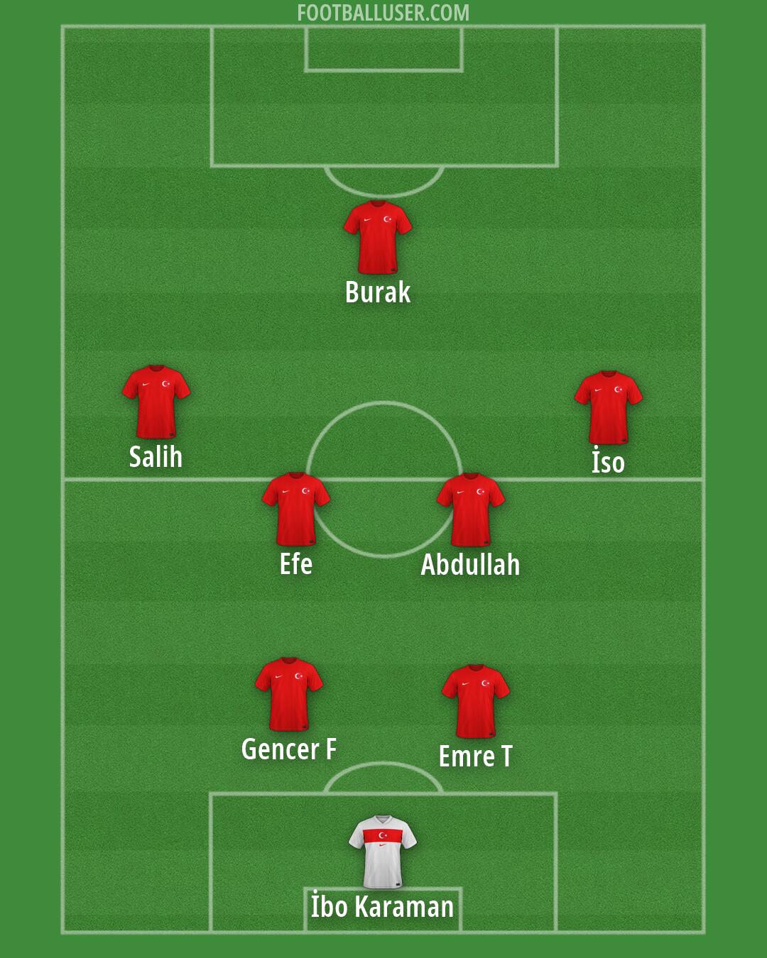 Türkiye Formation 2026