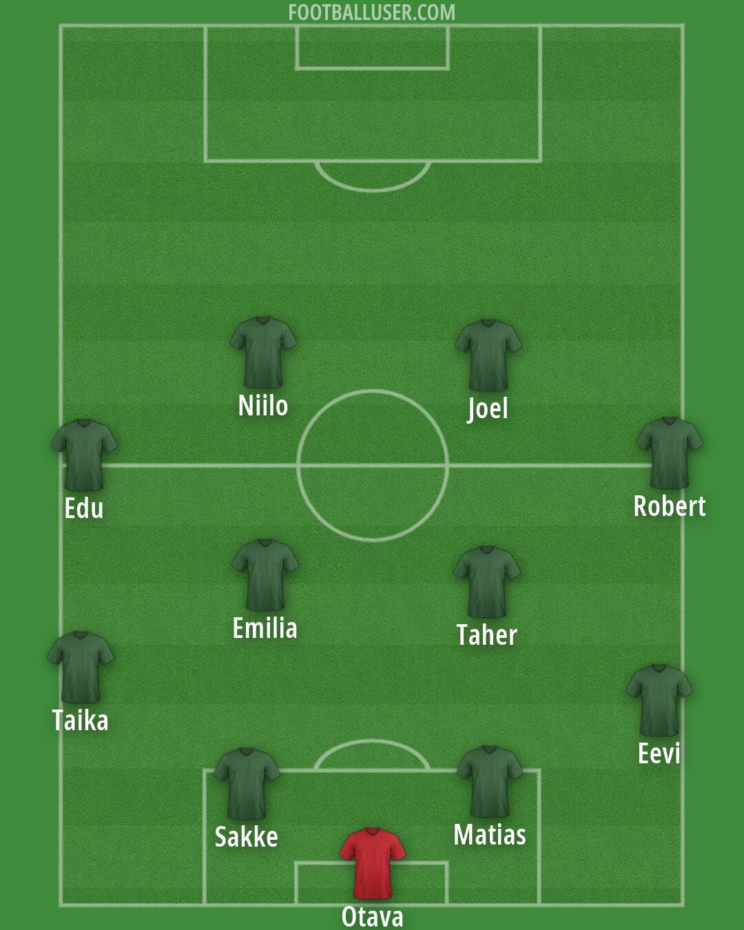 Custom Team Formation 2026
