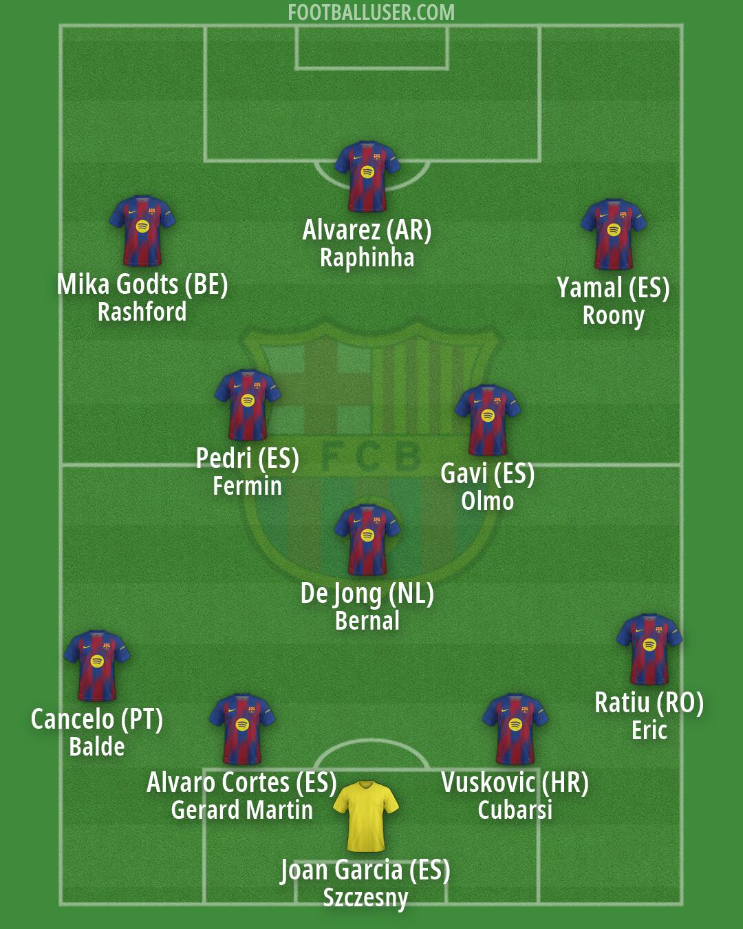 Barcelona Formation 2026